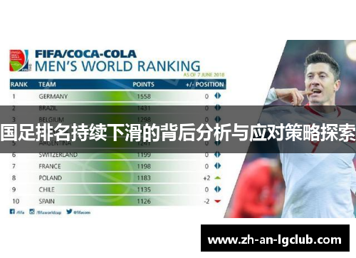 国足排名持续下滑的背后分析与应对策略探索 国足排名持续下滑的背后分析与应对策略探索