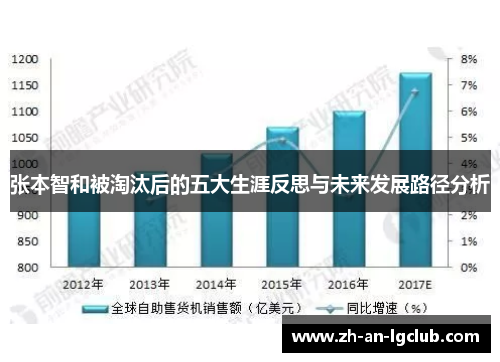 张本智和被淘汰后的五大生涯反思与未来发展路径分析