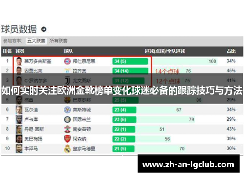 如何实时关注欧洲金靴榜单变化球迷必备的跟踪技巧与方法 如何实时关注欧洲金靴榜单变化球迷必备的跟踪技巧与方法