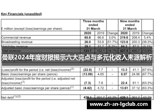 曼联2024年度财报揭示六大亮点与多元化收入来源解析 曼联2024年度财报揭示六大亮点与多元化收入来源解析