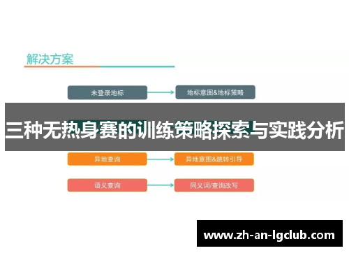 三种无热身赛的训练策略探索与实践分析 三种无热身赛的训练策略探索与实践分析