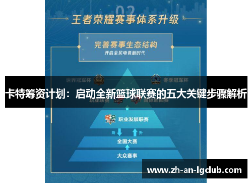 卡特筹资计划:启动全新篮球联赛的五大关键步骤解析 卡特筹资计划:启动全新篮球联赛的五大关键步骤解析