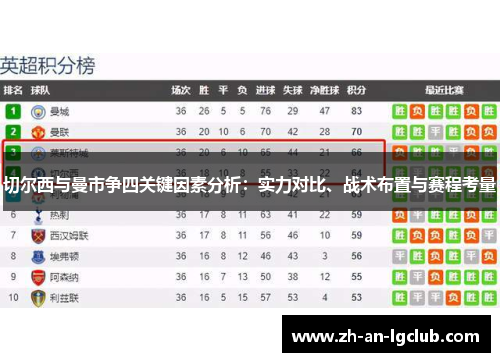 切尔西与曼市争四关键因素分析:实力对比、战术布置与赛程考量 切尔西与曼市争四关键因素分析:实力对比、战术布置与赛程考量