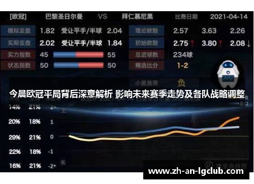 今晨欧冠平局背后深意解析 影响未来赛季走势及各队战略调整