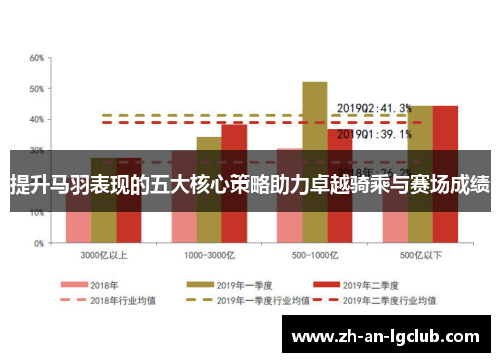 提升马羽表现的五大核心策略助力卓越骑乘与赛场成绩 提升马羽表现的五大核心策略助力卓越骑乘与赛场成绩