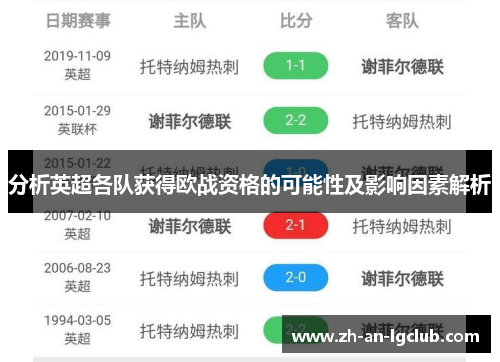 分析英超各队获得欧战资格的可能性及影响因素解析 分析英超各队获得欧战资格的可能性及影响因素解析