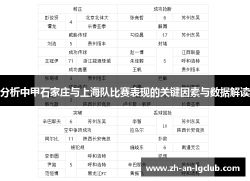 分析中甲石家庄与上海队比赛表现的关键因素与数据解读 分析中甲石家庄与上海队比赛表现的关键因素与数据解读
