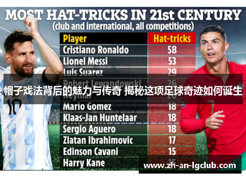 帽子戏法背后的魅力与传奇 揭秘这项足球奇迹如何诞生