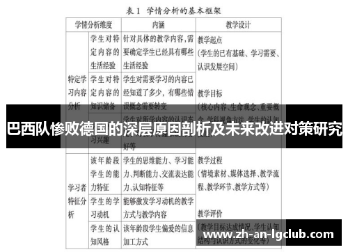 巴西队惨败德国的深层原因剖析及未来改进对策研究 巴西队惨败德国的深层原因剖析及未来改进对策研究