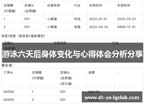 游泳六天后身体变化与心得体会分析分享 游泳六天后身体变化与心得体会分析分享