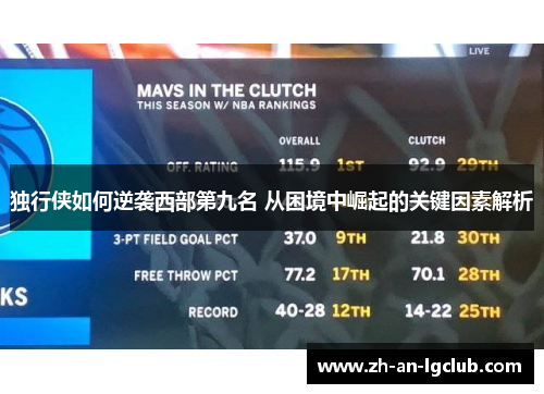 独行侠如何逆袭西部第九名 从困境中崛起的关键因素解析 独行侠如何逆袭西部第九名 从困境中崛起的关键因素解析