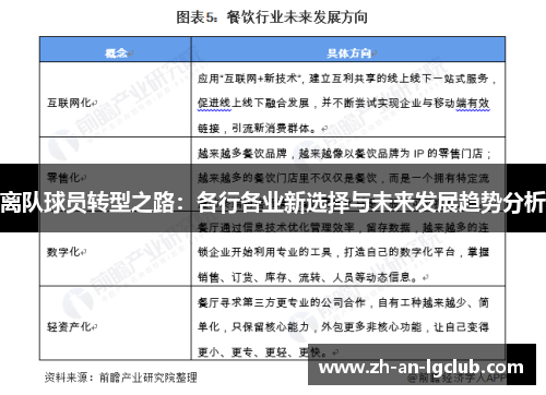 离队球员转型之路:各行各业新选择与未来发展趋势分析 离队球员转型之路:各行各业新选择与未来发展趋势分析