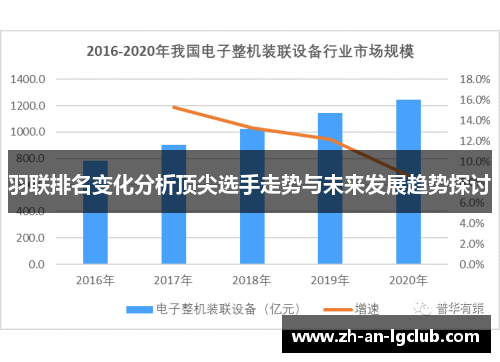 羽联排名变化分析顶尖选手走势与未来发展趋势探讨 羽联排名变化分析顶尖选手走势与未来发展趋势探讨