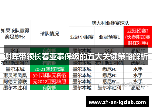 谢晖带领长春亚泰保级的五大关键策略解析