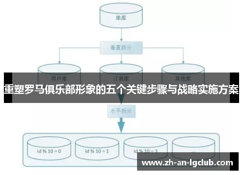 重塑罗马俱乐部形象的五个关键步骤与战略实施方案 重塑罗马俱乐部形象的五个关键步骤与战略实施方案