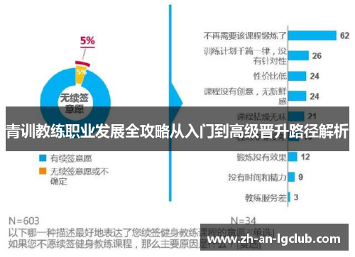 青训教练职业发展全攻略从入门到高级晋升路径解析