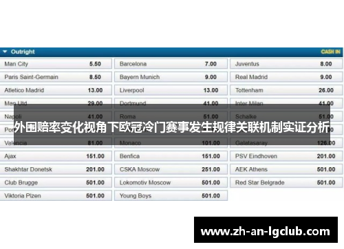 外围赔率变化视角下欧冠冷门赛事发生规律关联机制实证分析