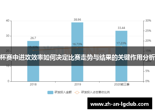 杯赛中进攻效率如何决定比赛走势与结果的关键作用分析