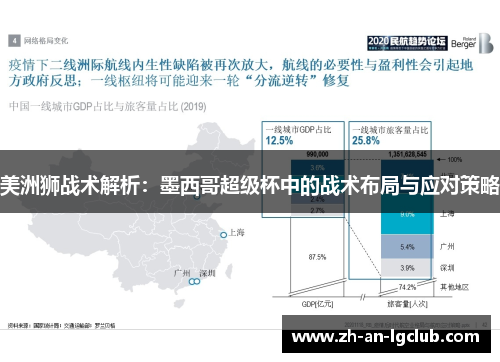 美洲狮战术解析:墨西哥超级杯中的战术布局与应对策略 美洲狮战术解析:墨西哥超级杯中的战术布局与应对策略